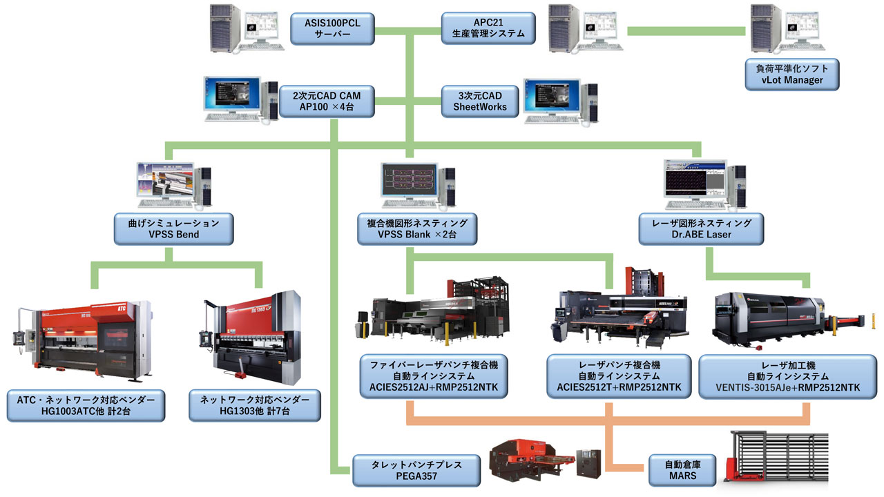 システムフロー図